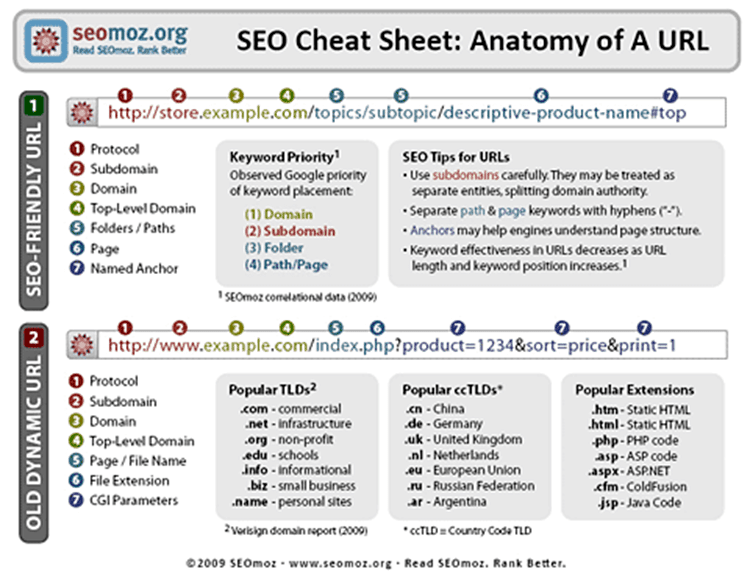 seo cheat sheet