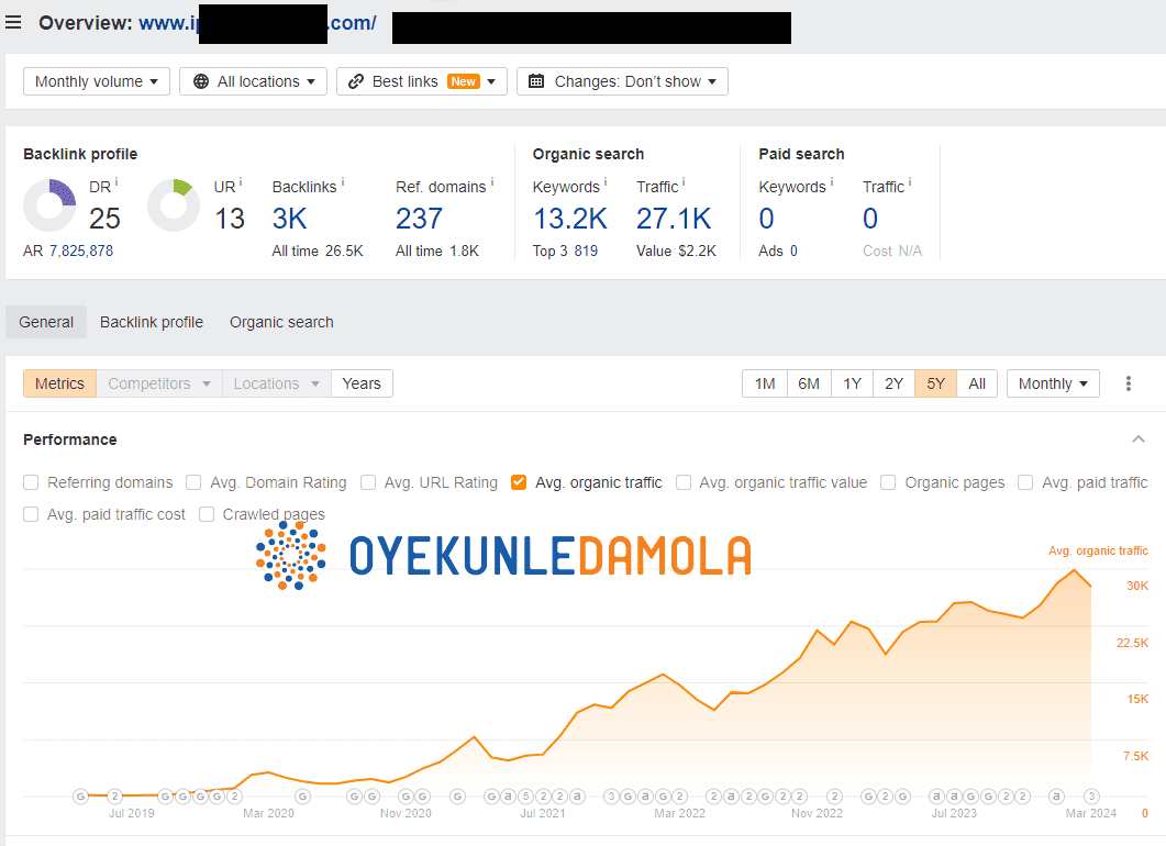 Oyekunle Damola SEO Result 5