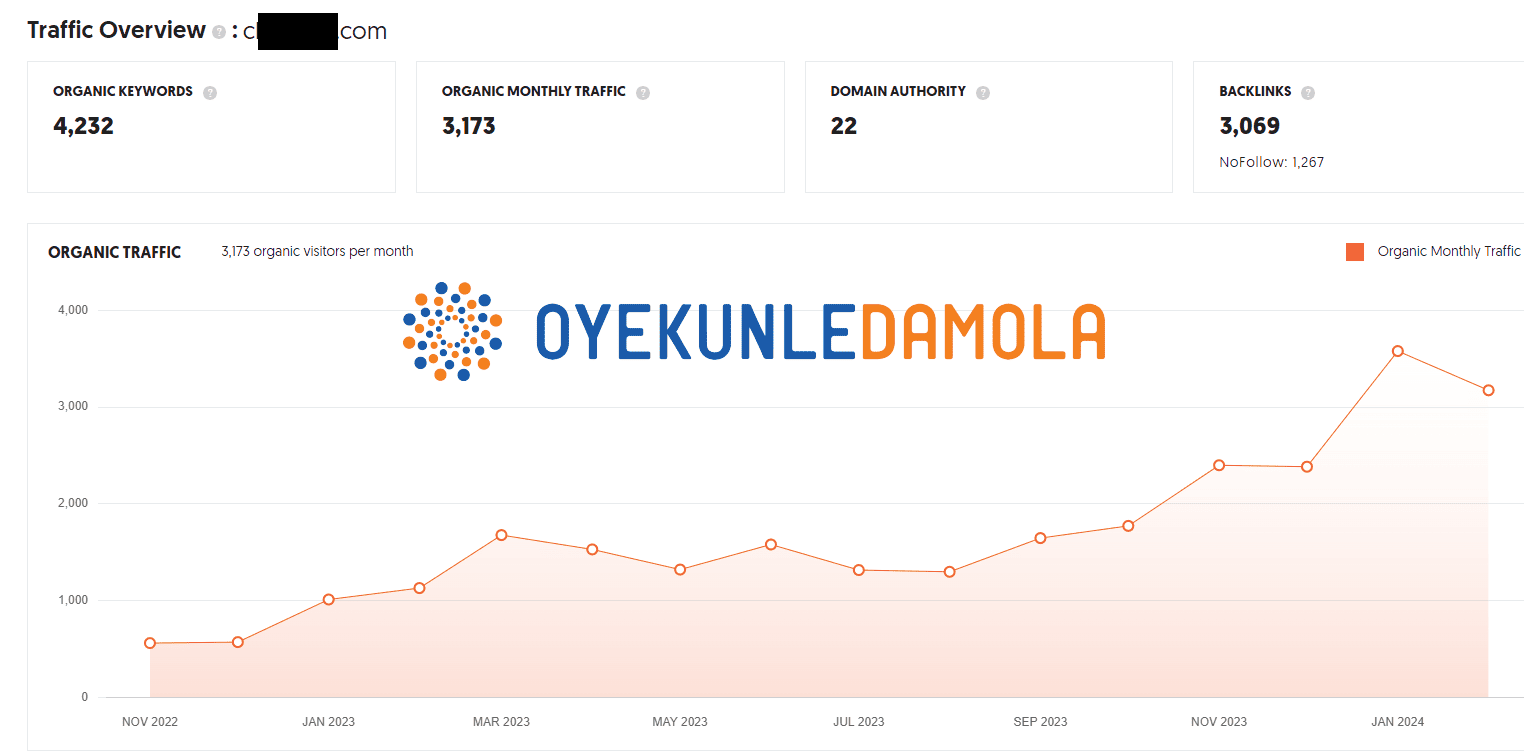 Oyekunle Damola SEO Result 6