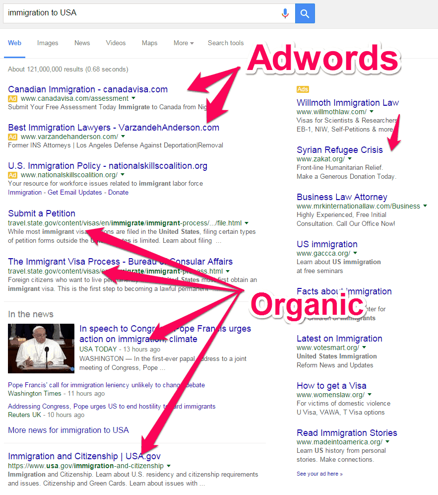 Adwords ranking